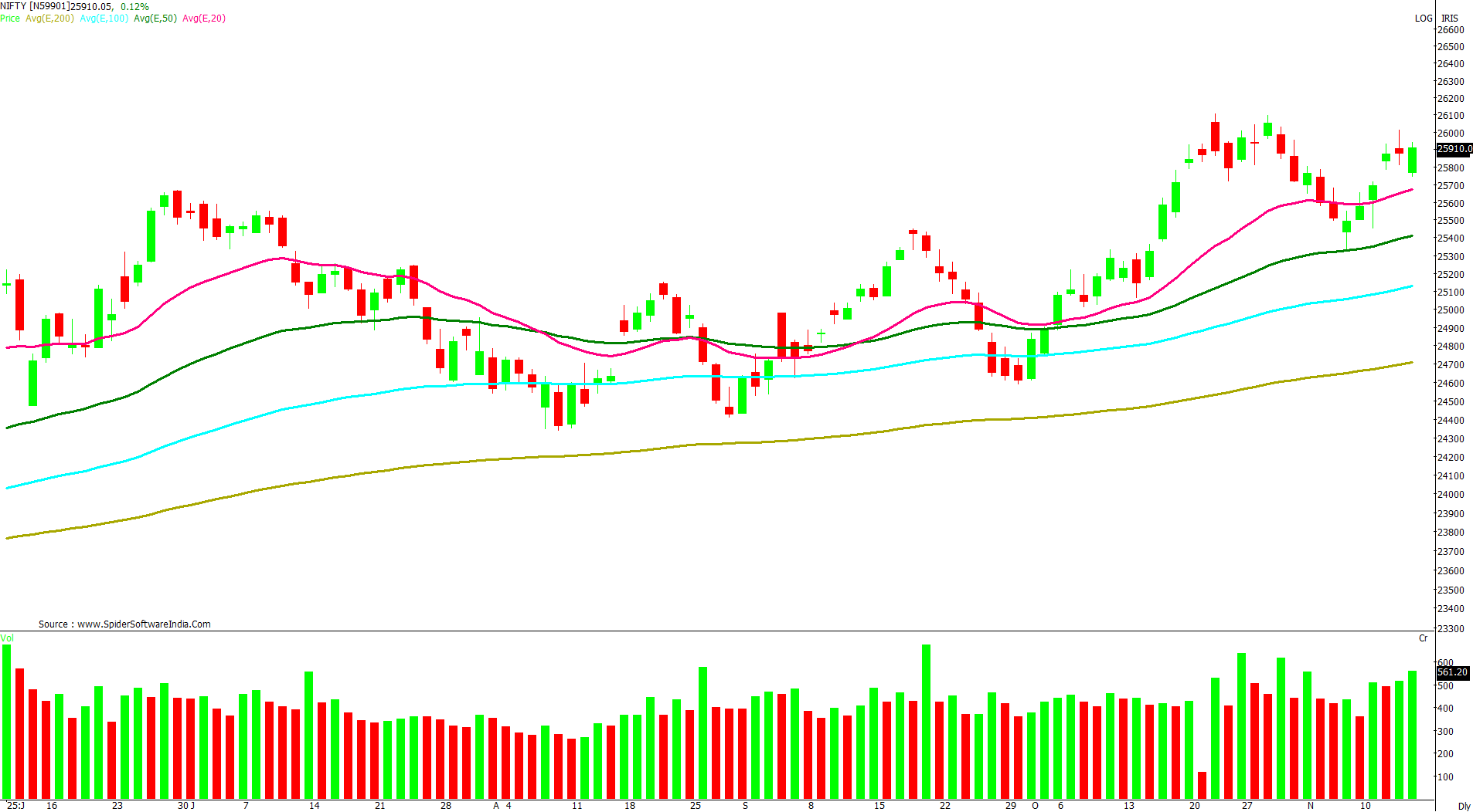 Manas Jaiswal Research Analyst Image